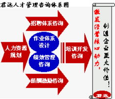 君遠(yuǎn)企業(yè)管理咨詢(xún)顧問(wèn)中心 聚焦核心業(yè)務(wù)領(lǐng)域，引領(lǐng)企業(yè)卓越發(fā)展