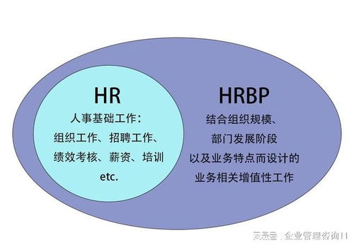 蘇州HR咨詢公司 賦能HRBP，驅(qū)動(dòng)企業(yè)組織增長(zhǎng)